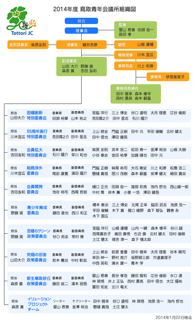 2014年度　鳥取青年会議所 組織図